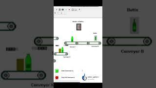 PLC S7 200 | PC Simu | Simulation of Bottle Packing Plant #plc #simulation