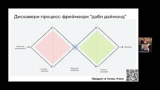 Что должен сделать продакт на этапе поиска идеи и её проработки / Саша Капустин (СРО FinTech, Avito)