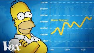 Homer Simpson: An economic analysis