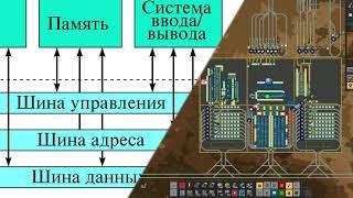 Архитектура Базы И Ситиблоки Ретроспектива