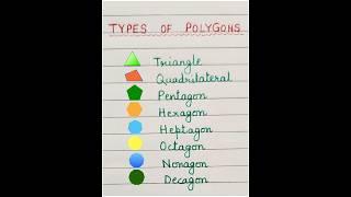 Polygons 🟥 | Types of polygons | #polygon #shorts