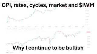 CPI, Rates, Cycles, Market, $IWM, and why I continue to be bullish!