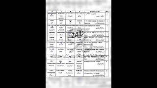 Multan Board | Group 1 | Morning time | 2025 | Tarjuma Quran | 11thClass | first year #exam #examfy