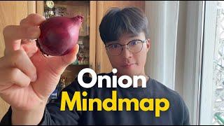 How to learn languages using MINDMAPS (ONION Method)