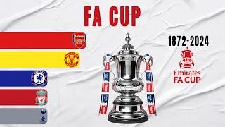 FA Cup All Winners (1872-2024)