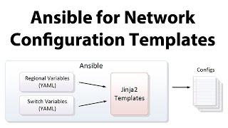 Ansible for Network Configuration Templates