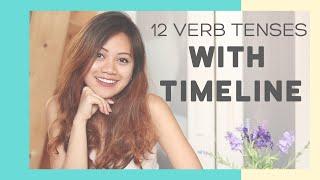 Cara Cepat Belajar 12 TENSES BAHASA INGGRIS (with TIMELINE)