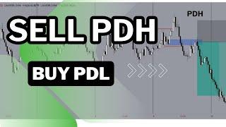 ICT LIQUIDITY TRADING ON PREVIOUS DAY HIGHS AND LOWS