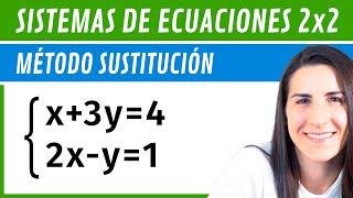 Resolver SISTEMAS 2x2  Método SUSTITUCIÓN