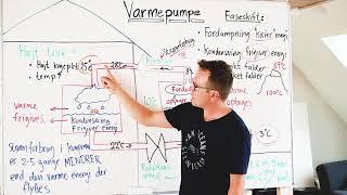 Varmepumpe forklaret. Hvordan virker en varmepumpe?