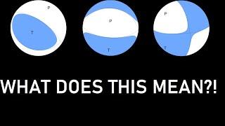 What do these beachballs mean? How to read earthquake moment tensors