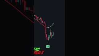 This new Free indicator is gaining popularity on TradingView #free