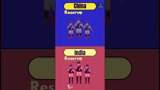 China vs India: The Race for Global Dominance #comparison #shortsvideo #shorts #militarycomparison