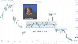 ICT Gann Box Trading