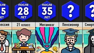 Что, Если Учиться в Школе Всю Жизнь?