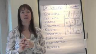 Learn Lenormand - The Nine Square