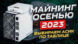 Какой асик для майнинга выбрать осенью 2023 года. Советы и рекомендации