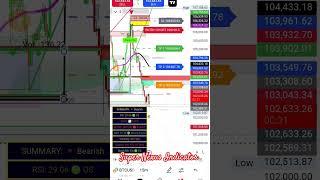Best Tradingview Indicator| Super Nexus Indicator | #btc #ethereum #tradingview #nifty