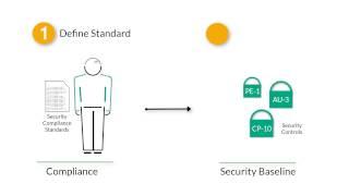 Compliance vs Security in build a Cyber Secure envirionment