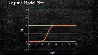 Video 7: Logistic Regression - Introduction