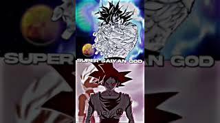 Kakumei Goku FP VS DBS Manga Goku All Forms│@Hyperman625 │@BlueWally │#hyperman625 #Goku #BlueWally