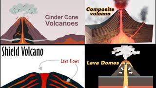 Types of Volcanoes | Cinder cones | Stratovolcano | Shield Volcano | Lava Domes |