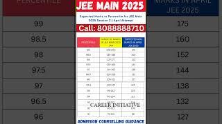 Safe Score for JEE April Attempt | JEE Mains 2025 | Expected Mark vs Percentile | #jeemain2025