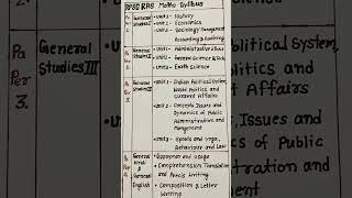 RPSC RAS SYLLABUS MAINS | RAS Mains syllabus #ras #shorts #video