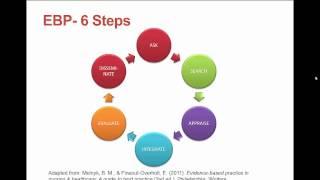 Introduction to Evidence Based Practice