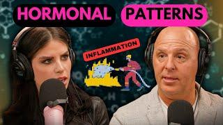 Identifying Common Hormone Issues | Dr. Patrick Flynn @RealAlexClark