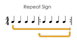 Understanding the Repeat Sign in Music Notation