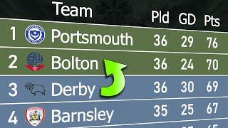 League One 2023/24 | Animated League Table 󠁧󠁢󠁥󠁮󠁧󠁿