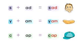 Short vowel Sounds - ad  -am  -ap