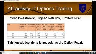 Traders Talk Live: Options Trading Success by Thomas Barmann