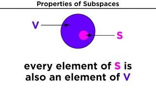 Subspaces and Span