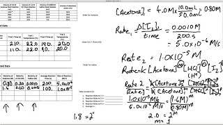 Kinetics Calculations Part A