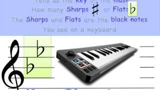 Learn Musical Symbols Song