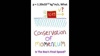 Quantum Motion Is HARD!!