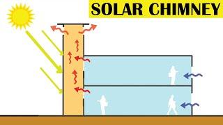 SOLAR CHIMNEY || passive heating and cooling system || how it works