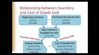 Chapter 6 Lecture - Part 1