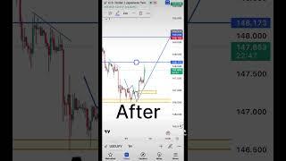 #forex #gold #priceaction #xauusd #crypto #btc #psxtoday #trading #smc #smartmoneyconcept