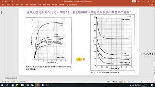 业余无线电实践入门之天线篇11垂直地网GP天线的地网长度和数量哪个重要？