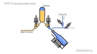 Алгоритм работы полуавтомата розлива пива МР-1 — НПП Спецпромавтомат