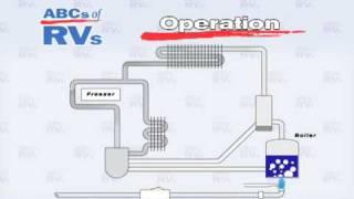 RV Refrigertor Operation