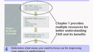 AASHTO/FHWA Transportation Asset Management Guide Webinar Series: Applying the Guide