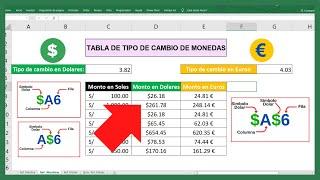 Referencias RELATIVAS,  ABSOLUTAS y MIXTAS en Excel (FIJAR CELDAS en Excel con F4)5 Ejemplos