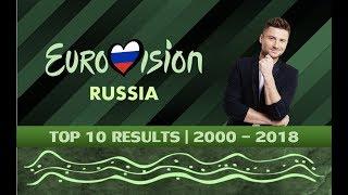 TOP 10 RESULTS | RUSSIA | 2000-2018 | EUROVISION