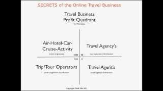 Start a Travel Business