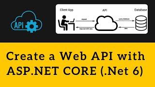 How to Create a Web API with ASP.NET CORE and .NET 6 (c# for beginners)