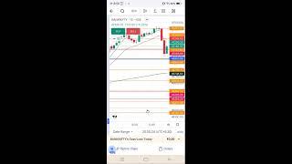 Banknifty Live Trading Market Today
